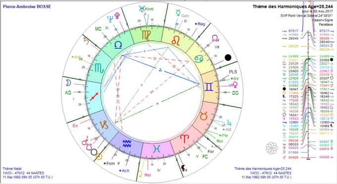 BOSSE Pierre-Ambroise TH 2017 08 08