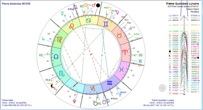 BOSSE Pierre-Ambroise TQL 2017 08 08