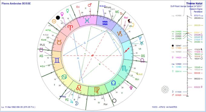 BOSSE Pierre-Ambroise