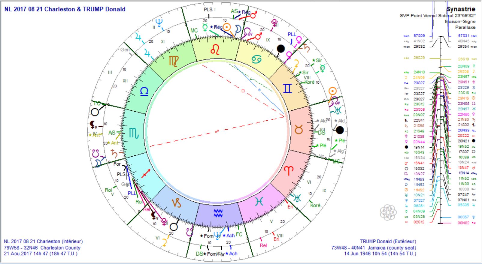 NL 2017 08 21 et TRUMP