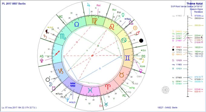 PL 2017 08 07 Berlin