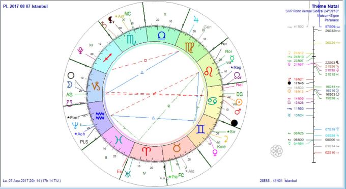 PL 2017 08 07 Istanbul