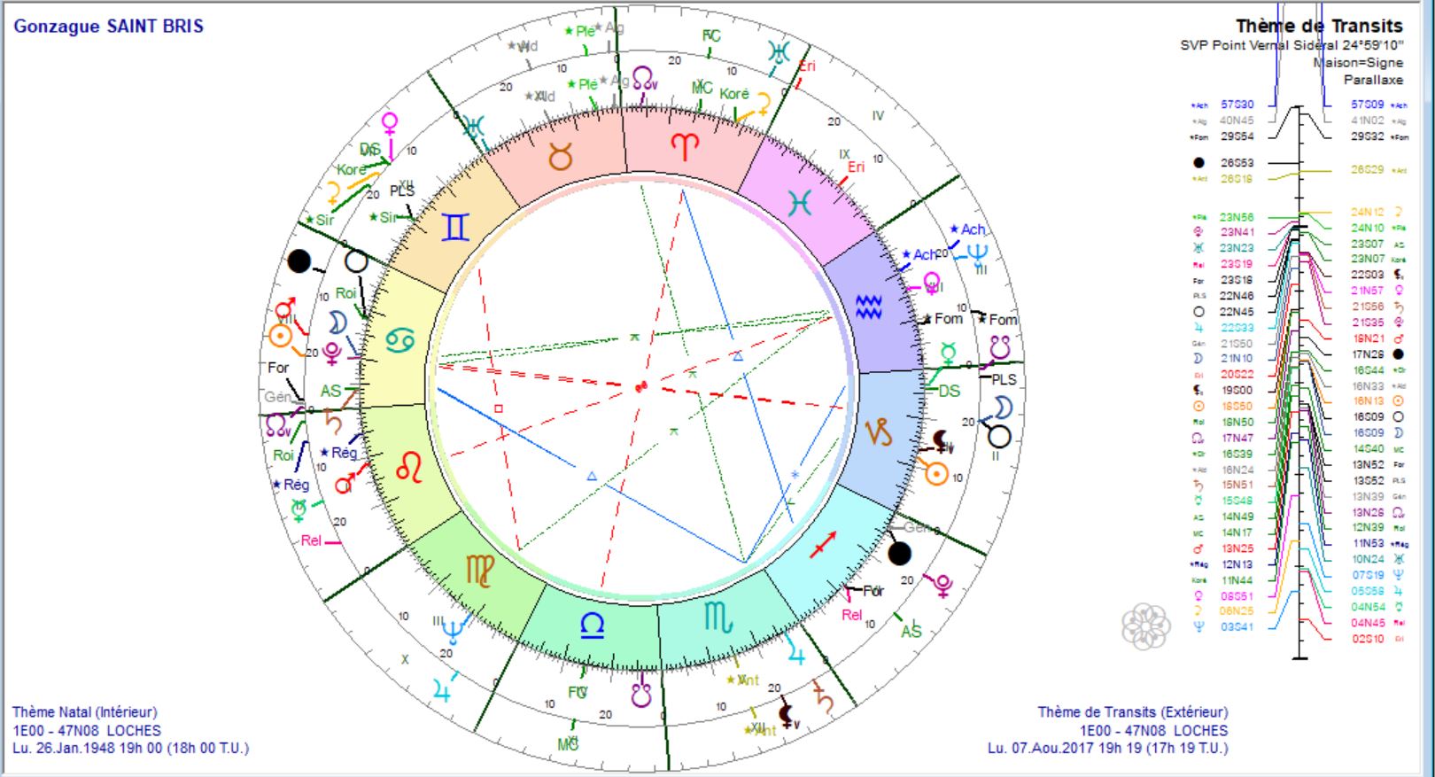 SAINT BRIS Gonzague et éclipse 2017 08 07