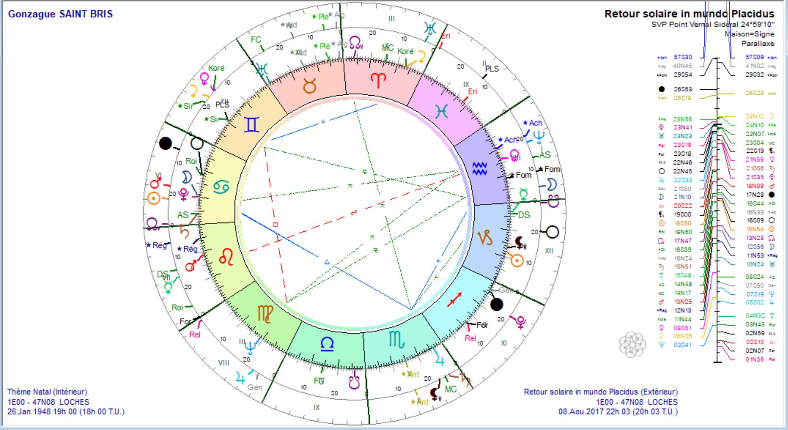 SAINT BRIS Gonzague TQS 2017 08 08