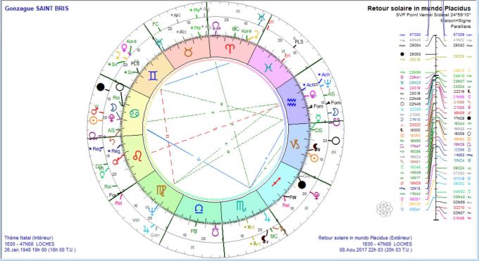 SAINT BRIS Gonzague TQS 2017 08 08