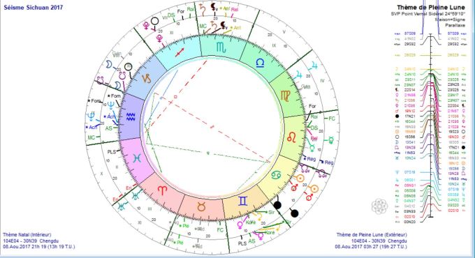 Séisme Sitchuan 2017 et éclipse