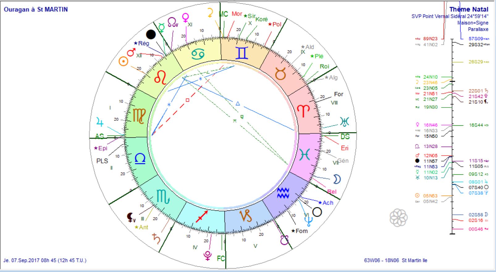 Ouragan à Saint Martin