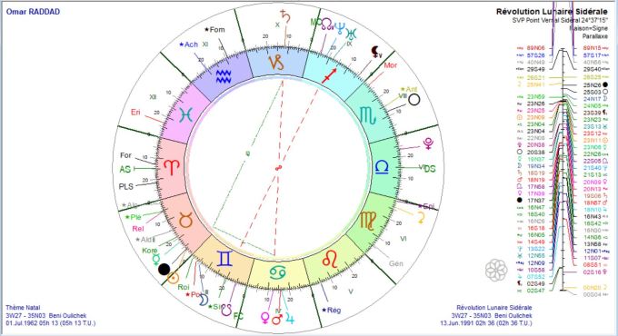 RADDAD Omar RL 06 1991