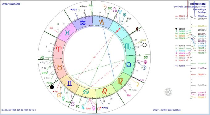 RADDAD Omar RL prog au 1991 06 23