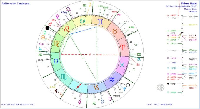 Référendum Catalogne