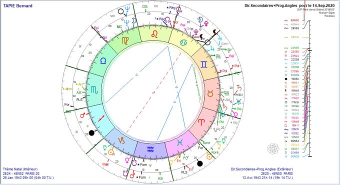 TAPIE Bernard DS 2020