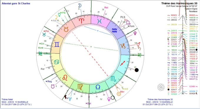 Attentat gare ST Charles harmonique 30