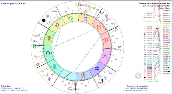 Attentat gare St Charles harmonique 60