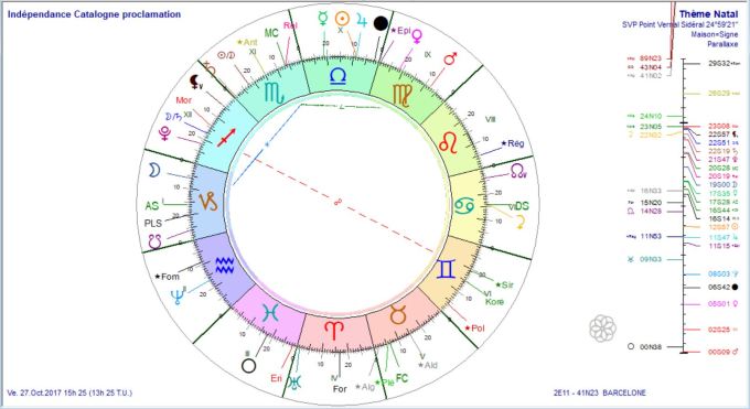 Indépendance Catalogne