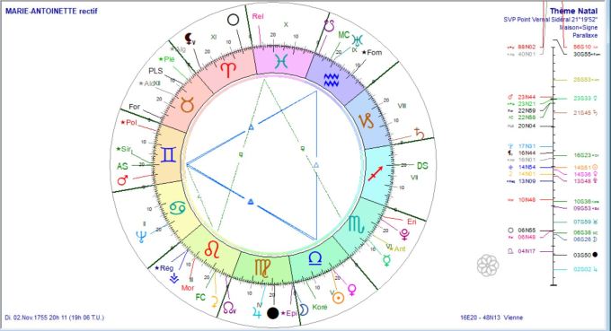 Marie-Antoinette