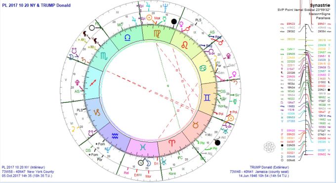 PL 2017 10 05 et TRUMP