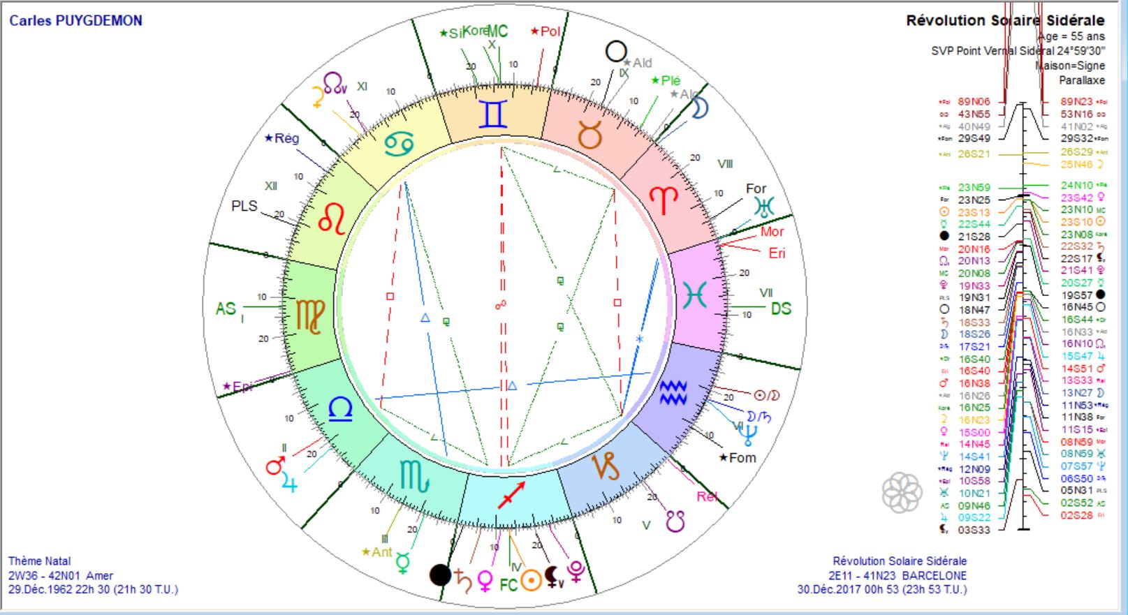 PUYGDEMONT Carles RS 2017
