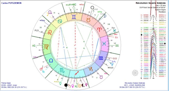 PUYGDEMONT Carles RS 2017
