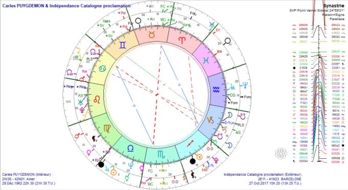 PUYGDEMONT et Indépendance Catalogne