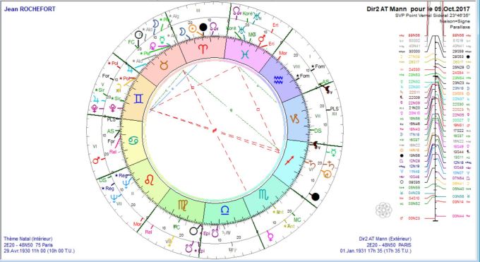 ROCHEFORT Jean dir log 2017 10
