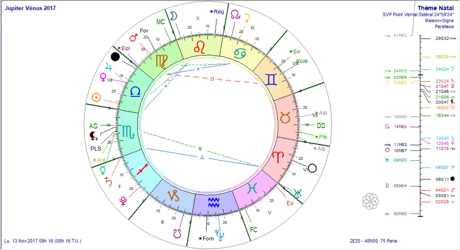 Jupiter Vénus 2017