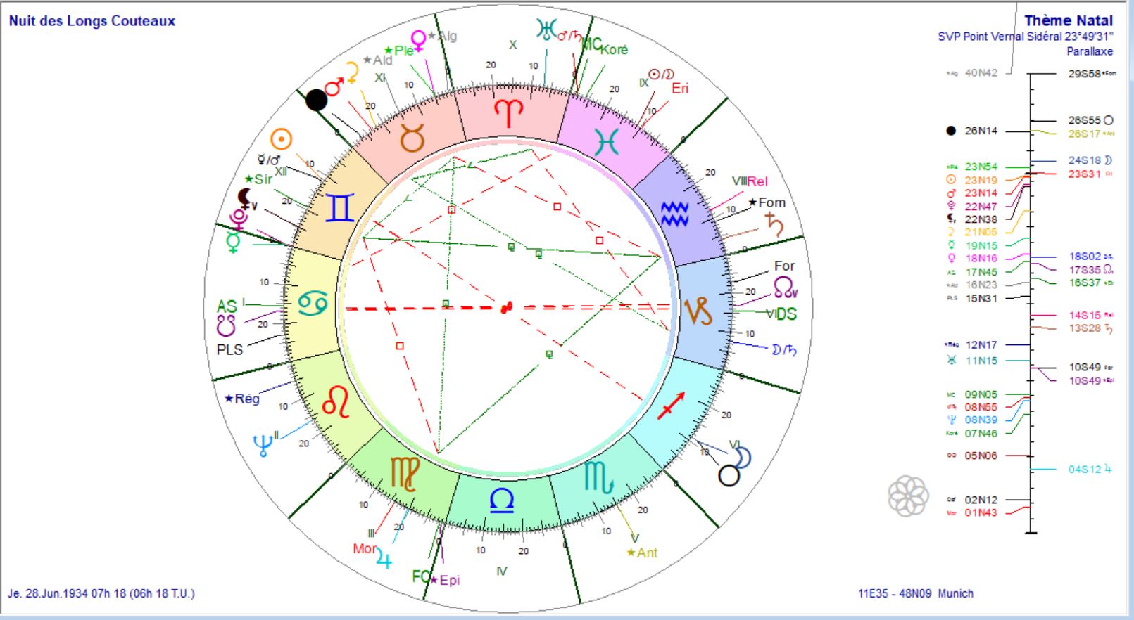 Nuit des Longs Couteaux