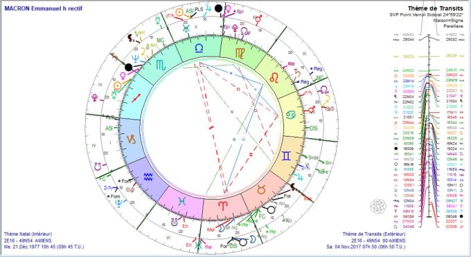 PL 2017 11 04 et MACRON