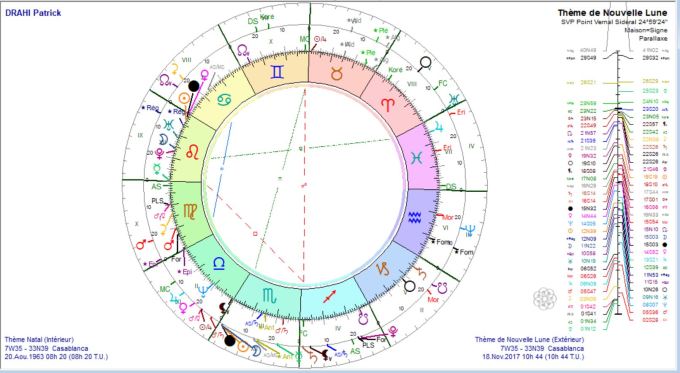 DRAHI Patrick et NL 2017 11 18