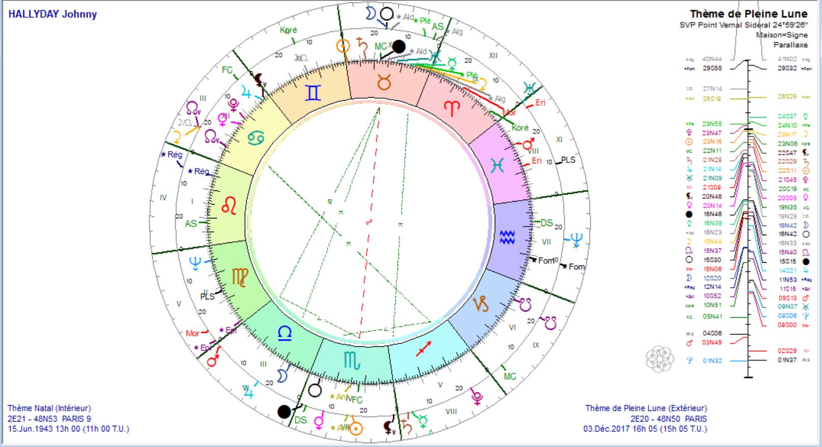 HALLIDAY Johnny et PL 2017 12 03