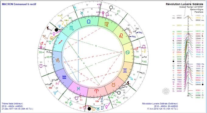 MACRON Emmanuel RL 2018 04
