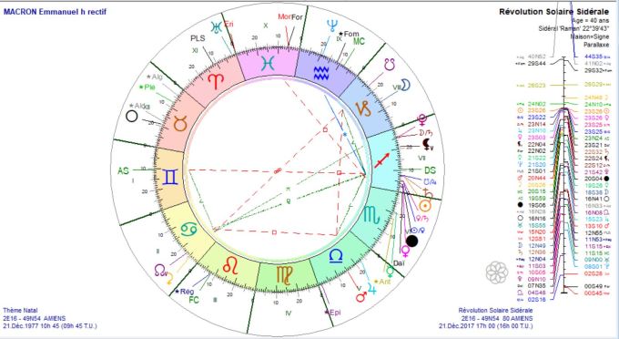 MACRON Emmanuel RS 2017