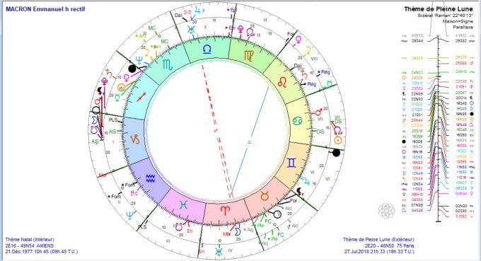 MACRON et éclipse du 27 juillet 2017