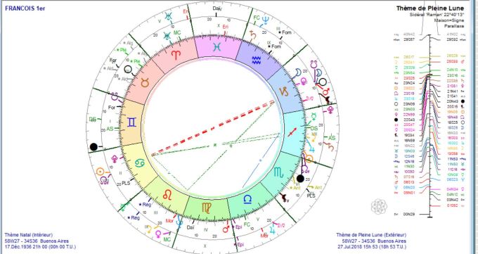 Pape François et éclipse du 27 juillet 2018