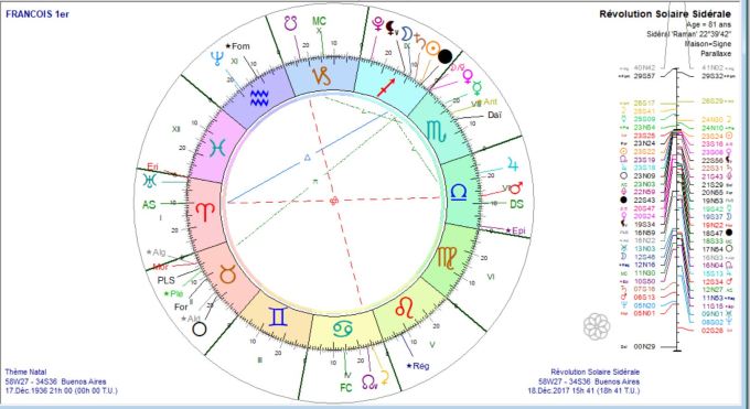 Pape François RS 2017