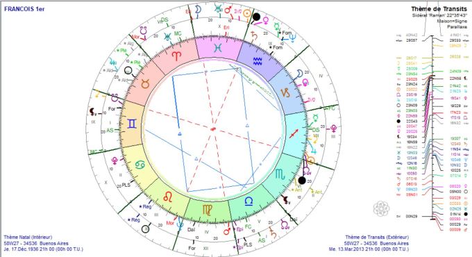 Pape François transits 2013 03 13