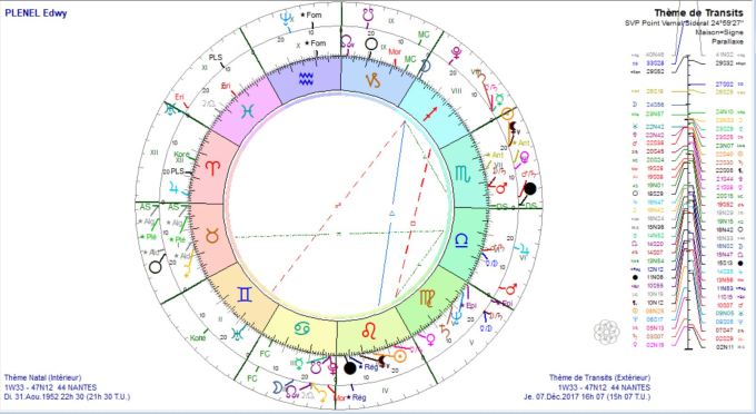 PLENEL et PL 2017 12 prog à 2017 12 07