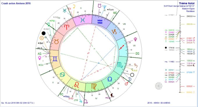 Crash avion Amiens 2016