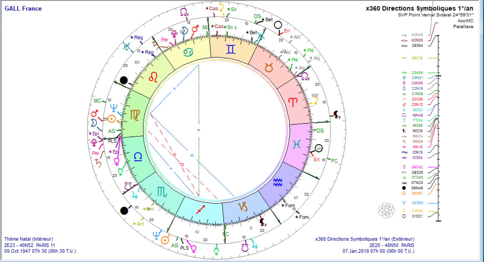 GALL France dir sym 2018 01 07