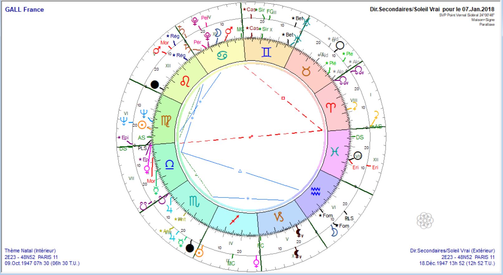 GALL France DS 2018 01 07