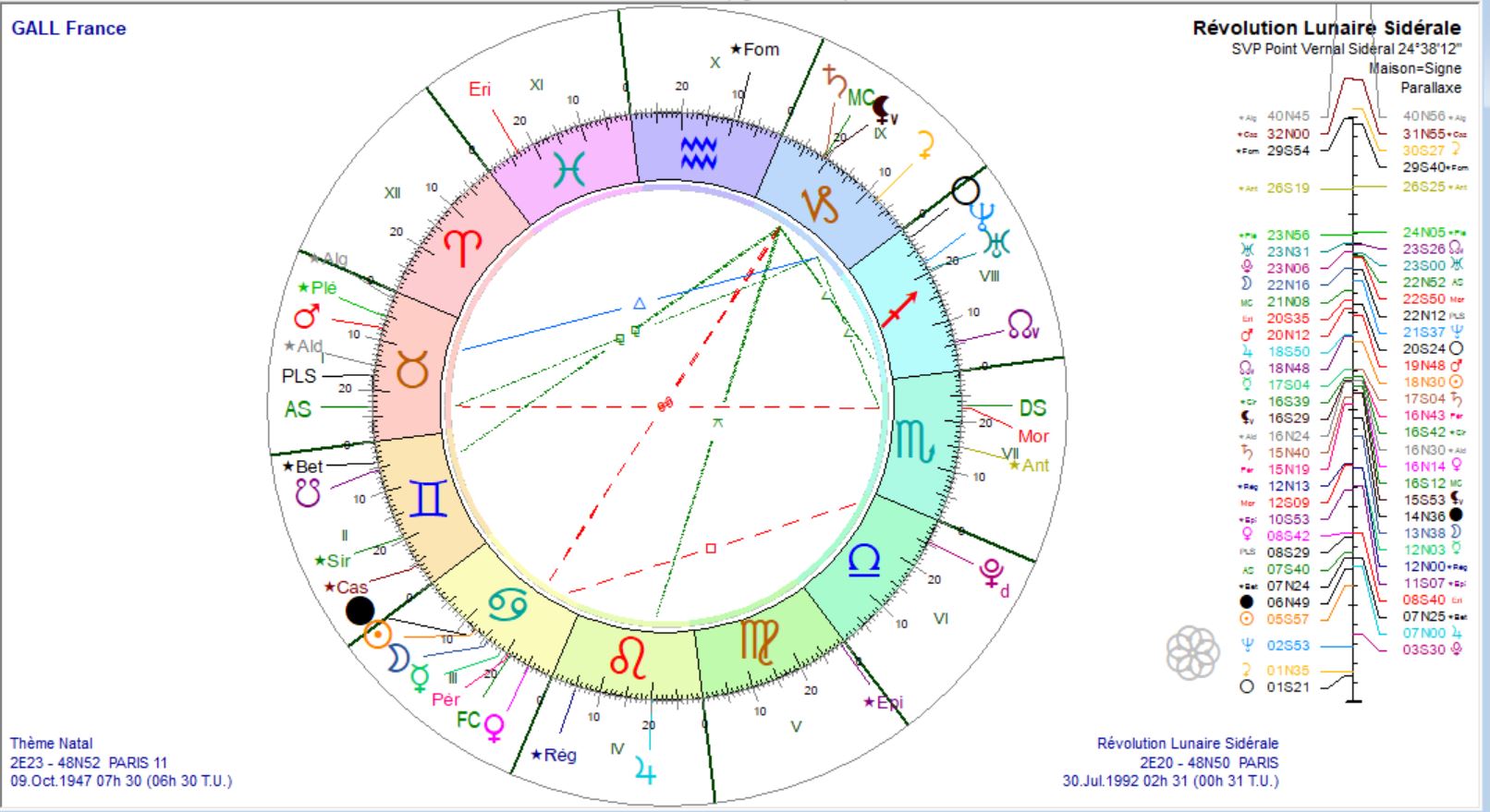 GALL France RL 1992 07 30