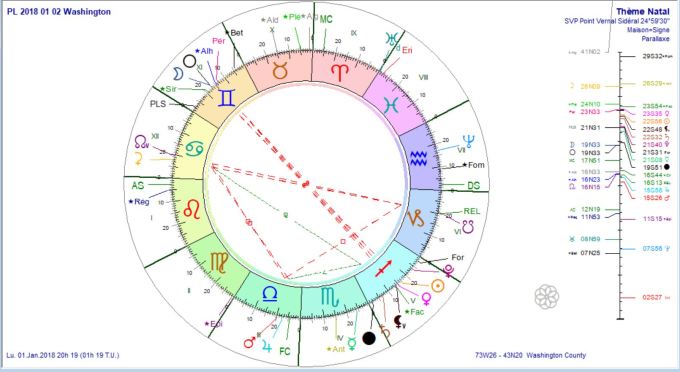 PL 2018 01 02 Washington