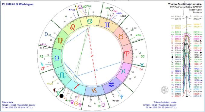 TQL 2018 01 08 Washington