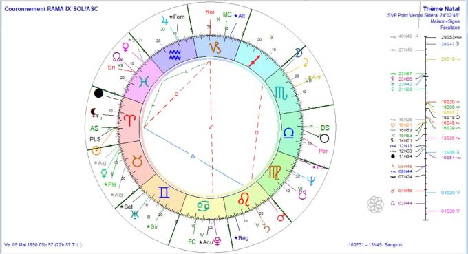 Couronnement RAMA IX