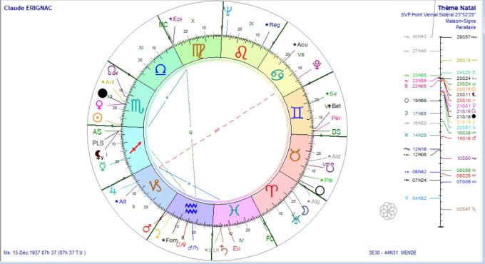 ERIGNAC Claude