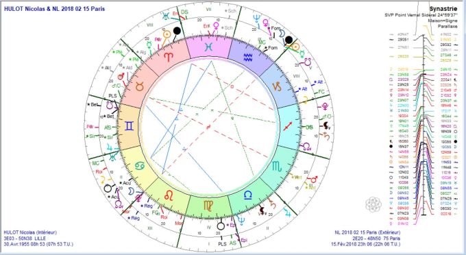 Hulot Nicolas et éclipse 15 février 2018