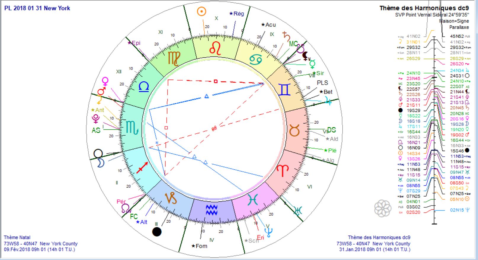 PL 2018 01 31 prog 2018 02 09 NY