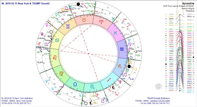 TRUMP Donald et éclipse solaire 15 février 2018