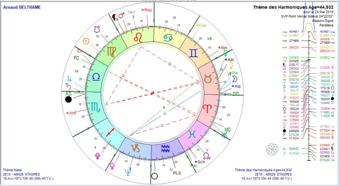 BELTRAME Arnaud Th Harm 2018 03 24