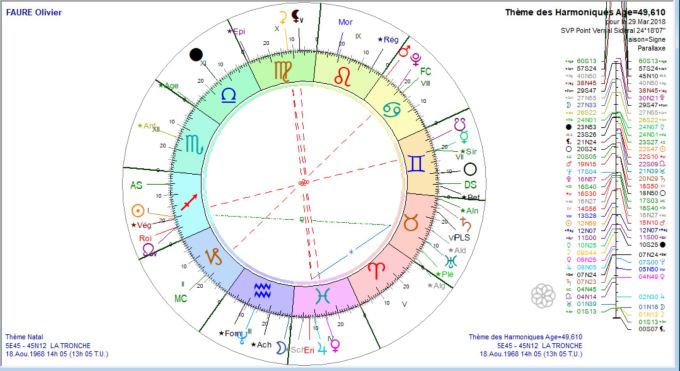 FAURE Olivier Th Harm 2018 03 29