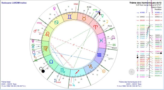 LAKDIM Radouane dc 12